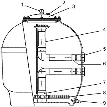 Pièces détachées pour Filtre Laminé Side (avant 2005)