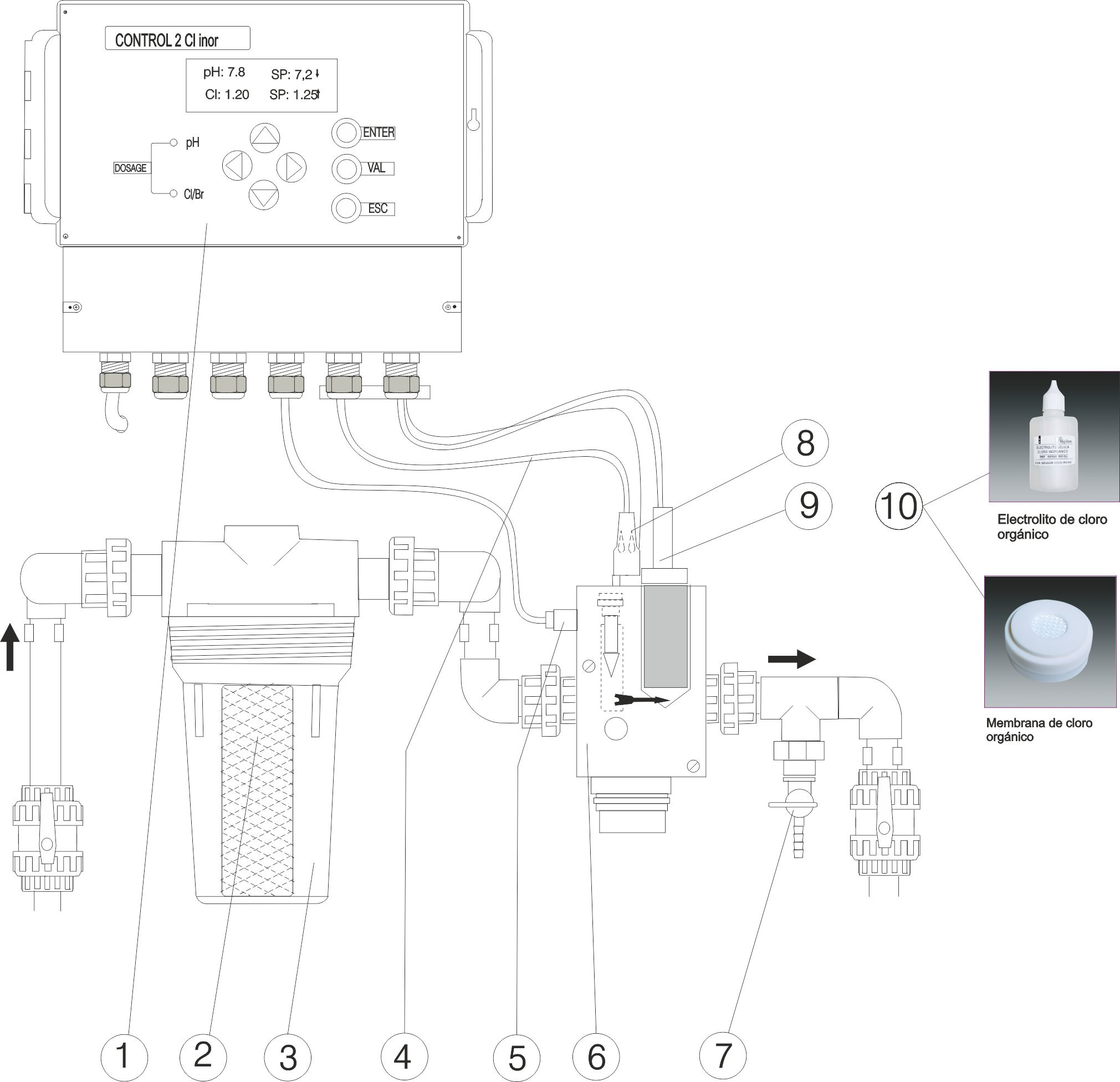 Pièces détachées pour Panneau de régulation CP2 pH-chlore inorganique