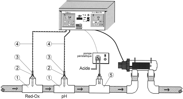 Pièces détachées pour Steriphox