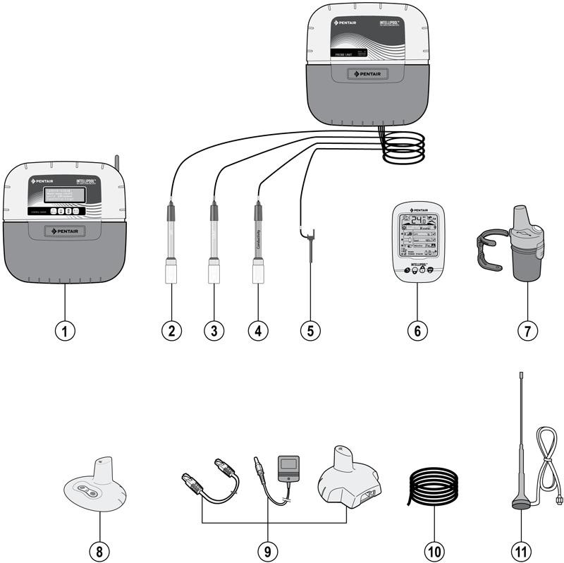 Pièces détachées pour Système de commande INTELLIPOOL