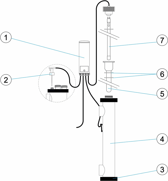 Pièces détachées pour OBSOLETE Ultraviolets BUSTER 420W