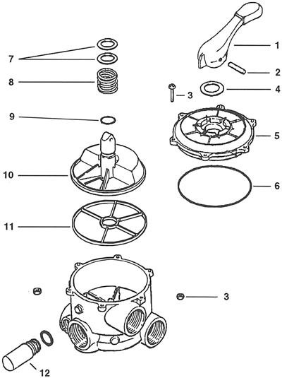 Pièces détachées pour Vannes Multivoies