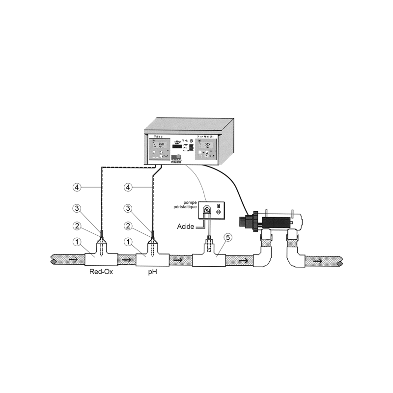 Pièces détachées pour Steriphox