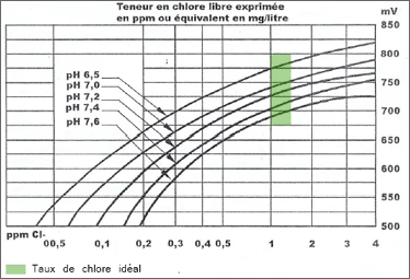 tableau chlore.gif