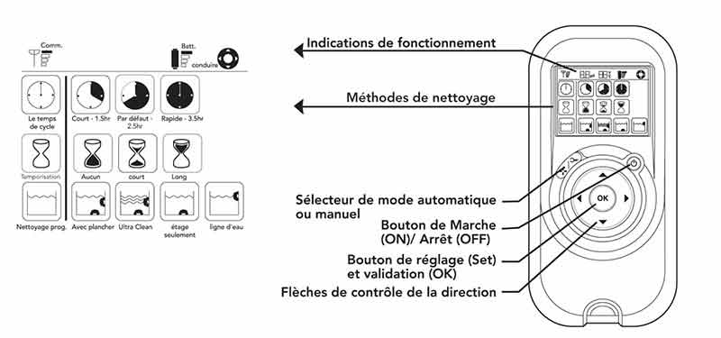 Télécommande du robot Dolphin Master E5