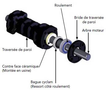 Montage Volet immergé Roussilon fosse seche