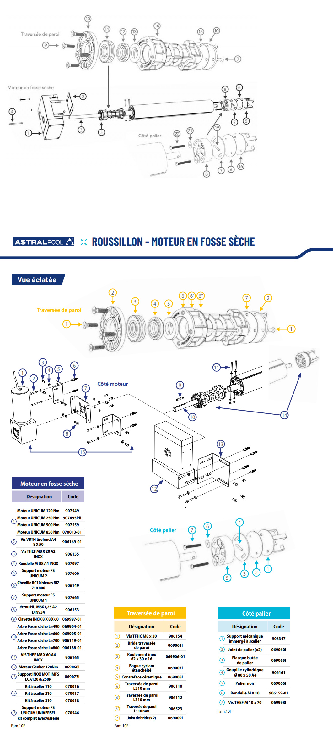 Pièces détachées pour Volet ROUSSILLON 2 - Moteur en fosse sèche