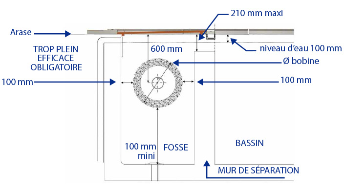 Vue ensemble du volet immergé avec moteur fosse sèche ROUSSILLON