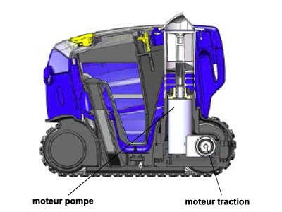 Robot Zodiac Vortex OT 2100 : moteurs