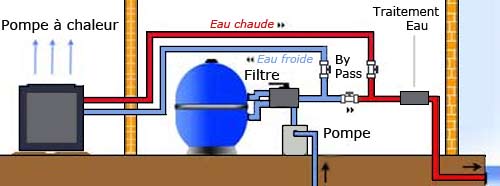 Systeme de chauffage piscine Pompe à chaleur Systeme de chauffage piscine Pompe à chaleur