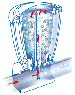 Principe de fonctionnement du purificateur Nature 2 Express Principe de fonctionnement du purificateur Nature 2 Express
