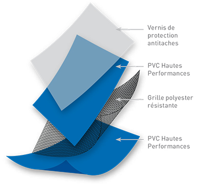 Schéma de la matière du PVC armé Hydroflex verni Schéma de la matière du PVC armé Hydroflex verni