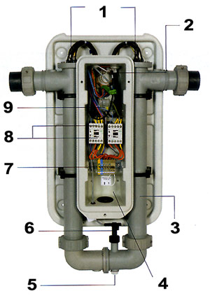 Réchauffeur électrique RE/U de Zodiac PSA: Descriptif Réchauffeur électrique RE/U de Zodiac PSA: Descriptif