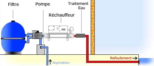 Systeme de chauffage piscine par rechauffeur electrique Systeme de chauffage piscine par rechauffeur electrique