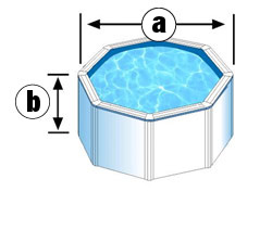Dimensions intérieures piscine hors sol acier blanche