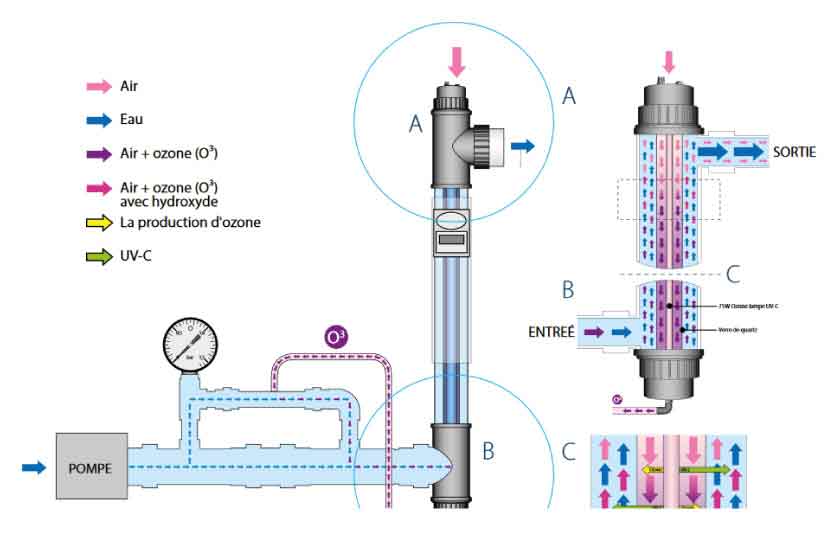 Schéma compact AOP compact Ozone UV C Schéma compact AOP compact Ozone UV C