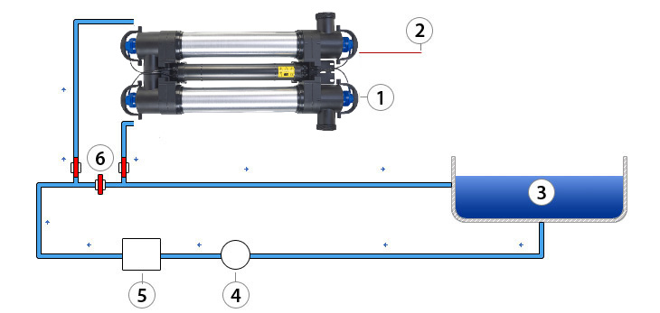 Schéma désinfection uv vulcan pro pool Schéma désinfection uv vulcan pro pool