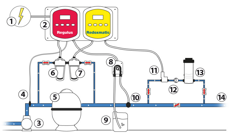 Schéma dosomat avec electrovanne Schéma dosomat avec electrovanne