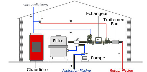 Systeme de chauffage par echangeur de chaleur echangeur thermique Systeme de chauffage par echangeur de chaleur echangeur thermique