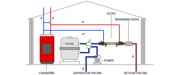 Schéma de montage de l échangeur de chaleur ELECRO nu