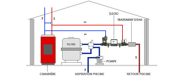 Schéma de montage de l échangeur de chaleur ELECRO Schéma de montage de l échangeur de chaleur ELECRO