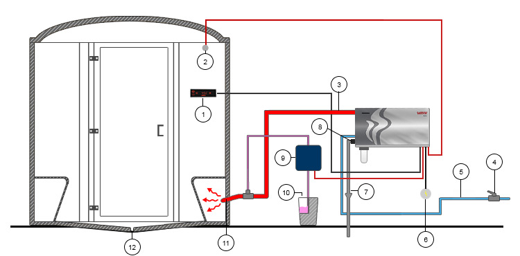 Schéma installation générateur vapeur hammam helix hgx Schéma installation générateur vapeur hammam helix hgx