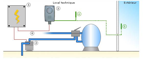 SONDE HORS GEL HIVERNAGE PISCINE 
