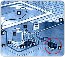 Schema montage surpresseur Schema montage surpresseur
