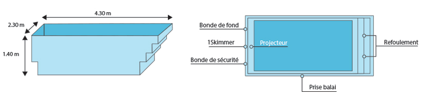 Dimensions et éléments de la piscine Saint Malo
