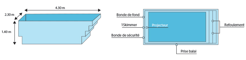 Dimensions et éléments de la piscine Saint Malo Dimensions et éléments de la piscine Saint Malo