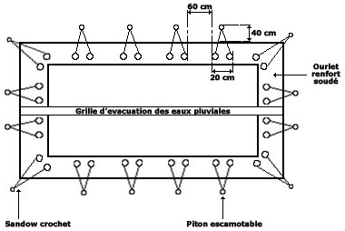 Schema safety bache Schema safety bache