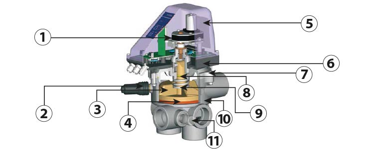 Vanne multivoies automatique ASTRAL VRAC BASIC Vanne multivoies automatique ASTRAL VRAC BASIC