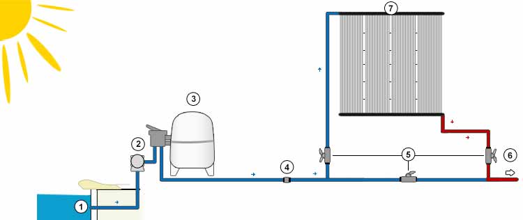 Régulation manuelle : chauffage solaire pour piscine Heliocol Régulation manuelle : chauffage solaire pour piscine Heliocol