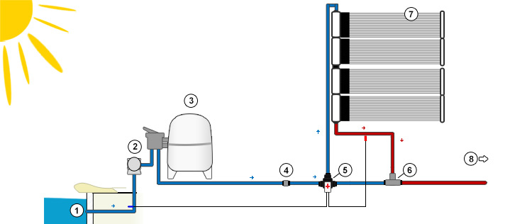 Chauffage solaire Solara : schema régulation vanne motorisée 3 voies Chauffage solaire Solara : schema régulation vanne motorisée 3 voies