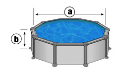 Dimension intérieur piscine hors sol ronde Skyathos