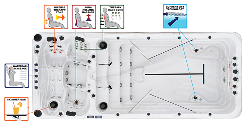 Technologies spa de nage Spirit Technologies spa de nage Spirit