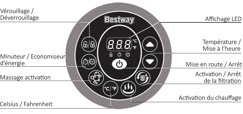 Panneau de contrôle du spa gonflable Bestway Panneau de contrôle du spa gonflable Bestway