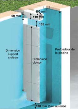 Support de cloison de séparation à fixer sous boitiers poutrelle Support de cloison de séparation à fixer sous boitiers poutrelle