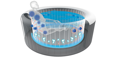Systeme hydrojet pro pour spa gonflable Bestway Systeme hydrojet pro pour spa gonflable Bestway