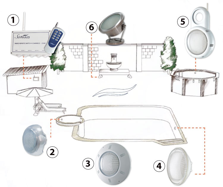 Systeme seamaid complet Systeme seamaid complet