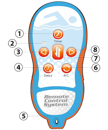 Télécommande aquabot ultra max gyro Télécommande aquabot ultra max gyro