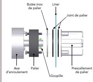 Fixation volet immergé Roussillon fosse seche Fixation volet immergé Roussillon fosse seche