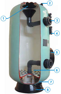 Vue eclatee filtre oslo Vue eclatee filtre oslo