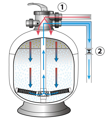 Waterco top mode filtration Waterco top mode filtration