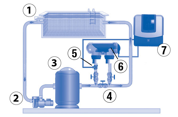 Schema montage electrolyseur tri Schema montage electrolyseur tri