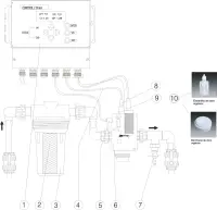 Pièces détachées pour Panneau de régulation CERTIKIN CP2 pH-chlore inorganique