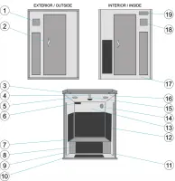 Pièces détachées pour Sauna Astral CP2